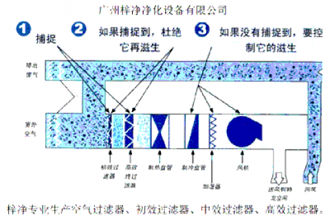 不合理使用星空体育对人体有害吗？
