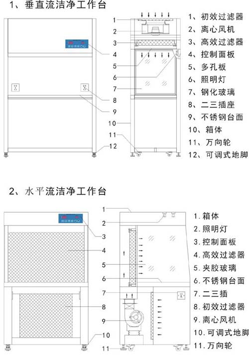 超净工作台设计方案图 超净工作台设计方案图