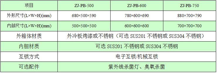 机械互锁传递窗规格尺寸与技术参数 机械互锁传递窗规格尺寸与技术参数